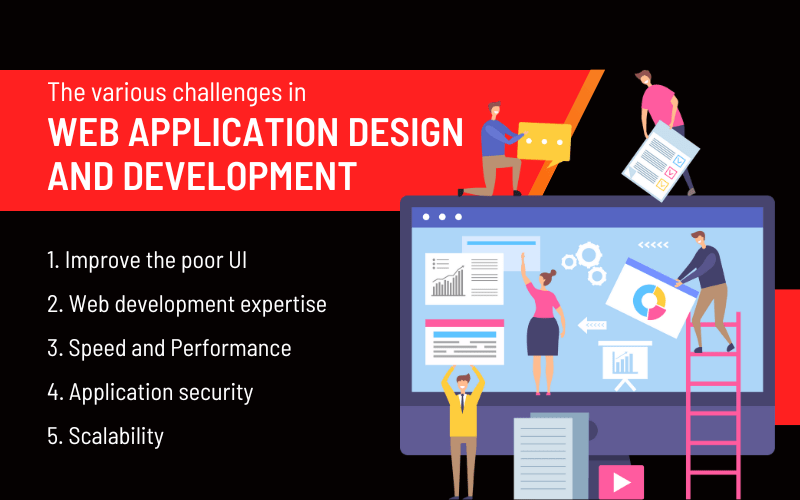 Challenges in Web Application Design and Development