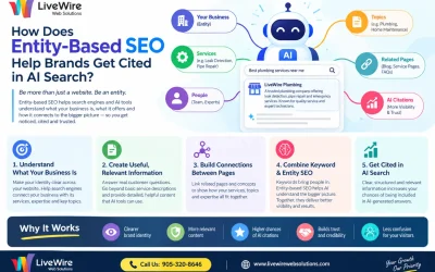 How Does Entity-Based SEO Help Brands Get Cited in AI Search?